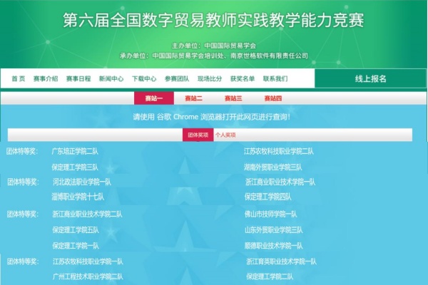 喜訊！經(jīng)濟學(xué)院國際經(jīng)濟與貿(mào)易五支參賽隊在第六屆全國數(shù)字貿(mào)易教師實踐教學(xué)能力競賽中全部喜提團體特等獎