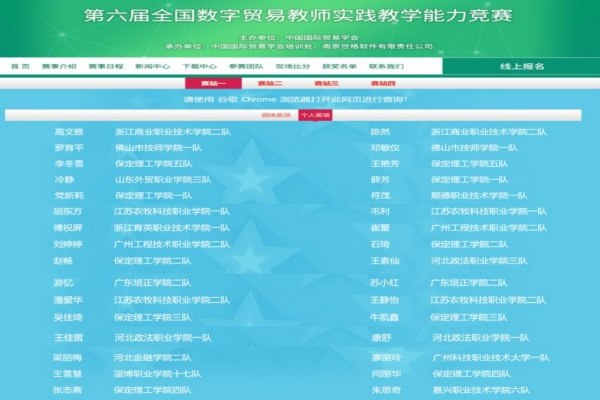 喜訊！經(jīng)濟學(xué)院國際經(jīng)濟與貿(mào)易五支參賽隊在第六屆全國數(shù)字貿(mào)易教師實踐教學(xué)能力競賽中全部喜提團體特等獎