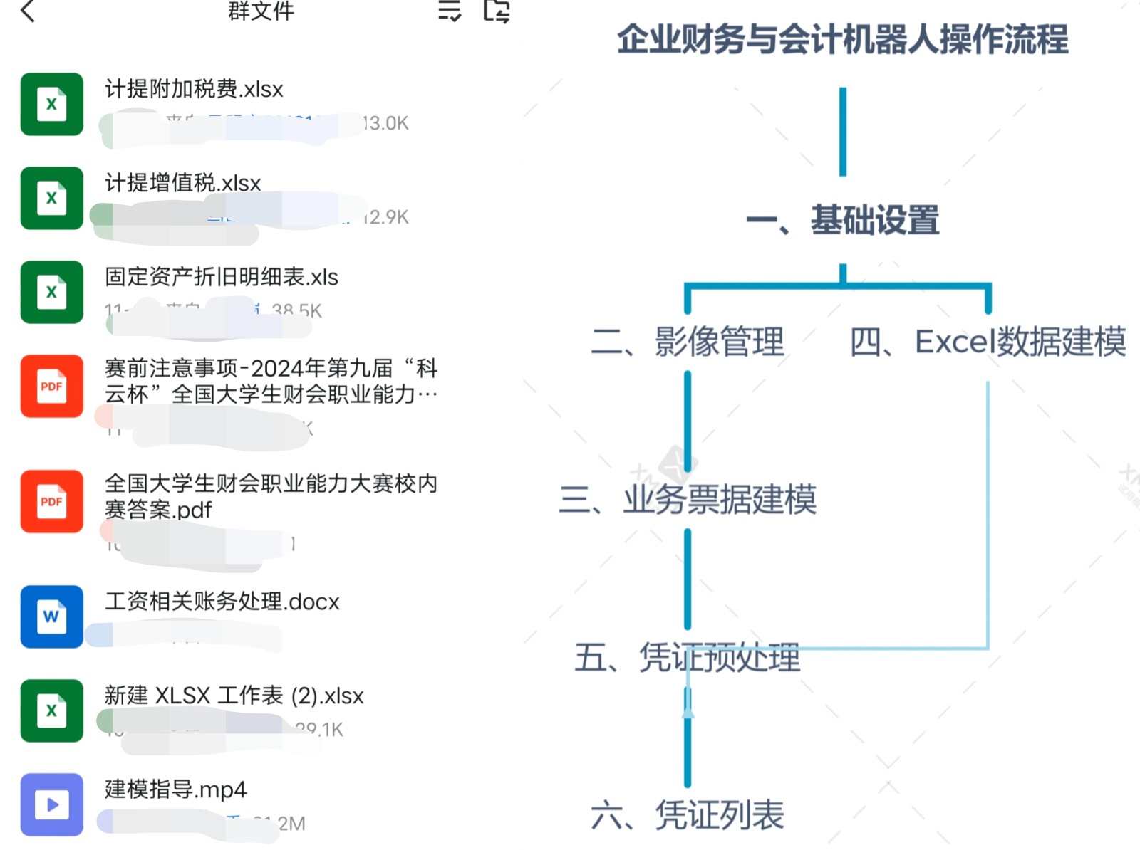 智匯財務(wù) 載譽而歸 ——會計學(xué)院榮獲 2024年第九屆“科云杯”財會職業(yè)能力大賽高職組總決賽三等獎