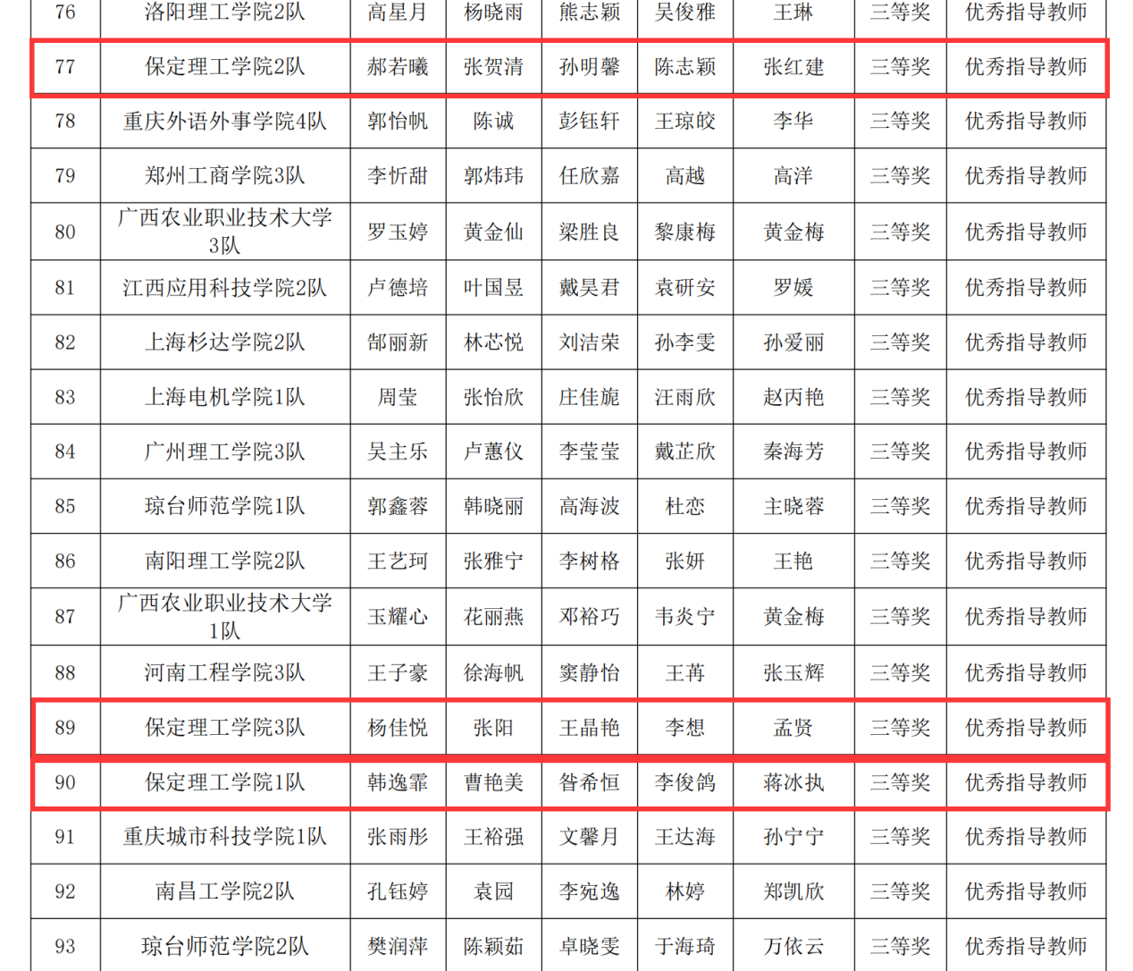保定理工學(xué)院||會(huì)計(jì)學(xué)院||匯智財(cái)審,再創(chuàng)新高——會(huì)計(jì)學(xué)院榮獲2024年全國(guó)大學(xué)生智慧財(cái)經(jīng)大賽-財(cái)務(wù)審計(jì)與大數(shù)據(jù)應(yīng)用賽項(xiàng)本科組初賽三等獎(jiǎng)