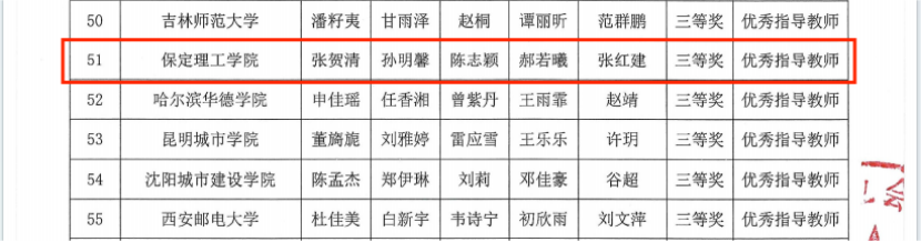 智審數(shù)據(jù)，再創(chuàng)佳績(jī)—2024全國(guó)大學(xué)生智慧財(cái)經(jīng)大賽-財(cái)務(wù)審計(jì)與大數(shù)據(jù)應(yīng)用賽項(xiàng)全國(guó)總決賽獲國(guó)家級(jí)三等獎(jiǎng)
