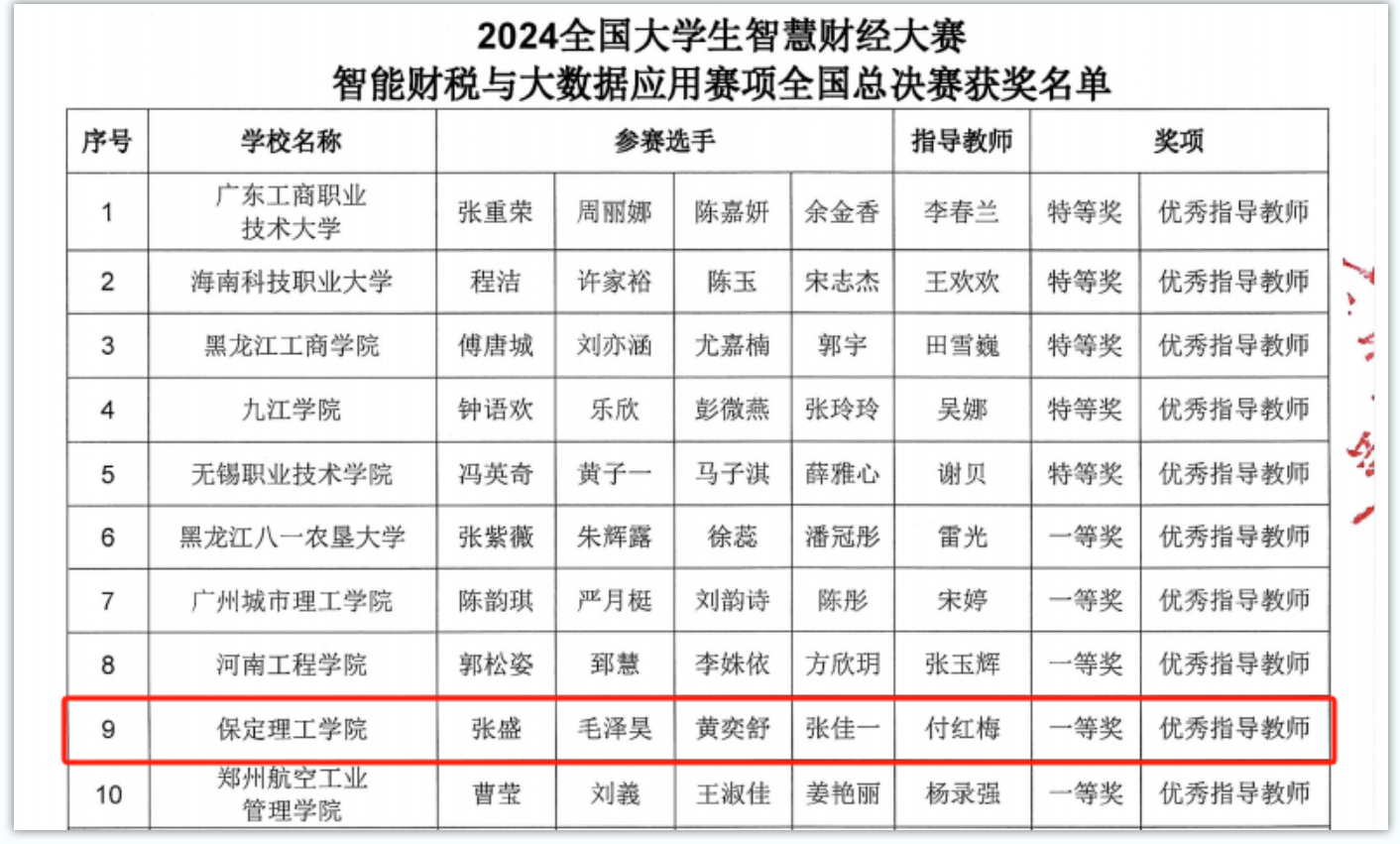 會計學院喜提2024全國大學生智慧財經(jīng)大賽智能財稅與大數(shù)據(jù)應(yīng)用賽項全國賽決賽一等獎