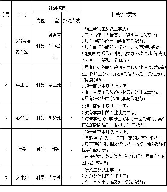 保定理工學(xué)院2025年招聘計(jì)劃