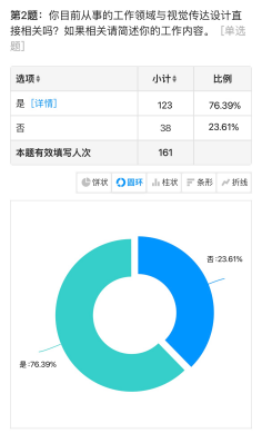 師生交流 共創(chuàng)智繪未來——數(shù)智時代下視覺傳達育人新體系