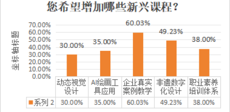 師生交流 共創(chuàng)智繪未來——數(shù)智時代下視覺傳達育人新體系