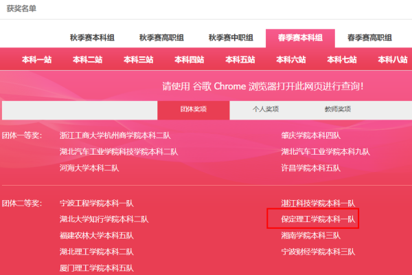 【喜訊盈門，榮耀綻放】我院兩支隊伍在第十四屆 POCIB 全國外貿(mào)從業(yè)能力大賽（春季賽）中再創(chuàng)佳績