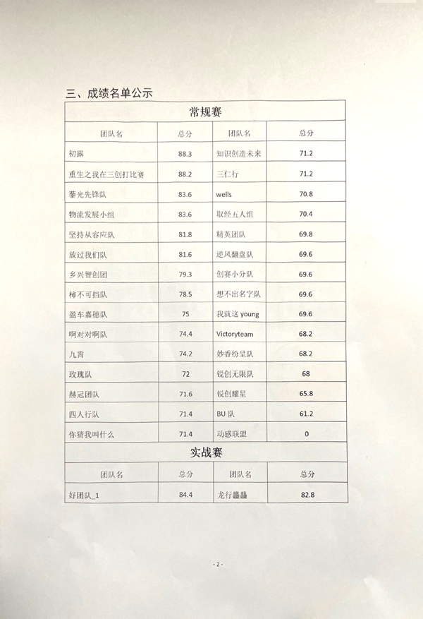 第十五屆全國大學(xué)生電子商務(wù)“創(chuàng)新、創(chuàng)意及創(chuàng)業(yè)”挑戰(zhàn)賽(保定理工校賽)成績公示
