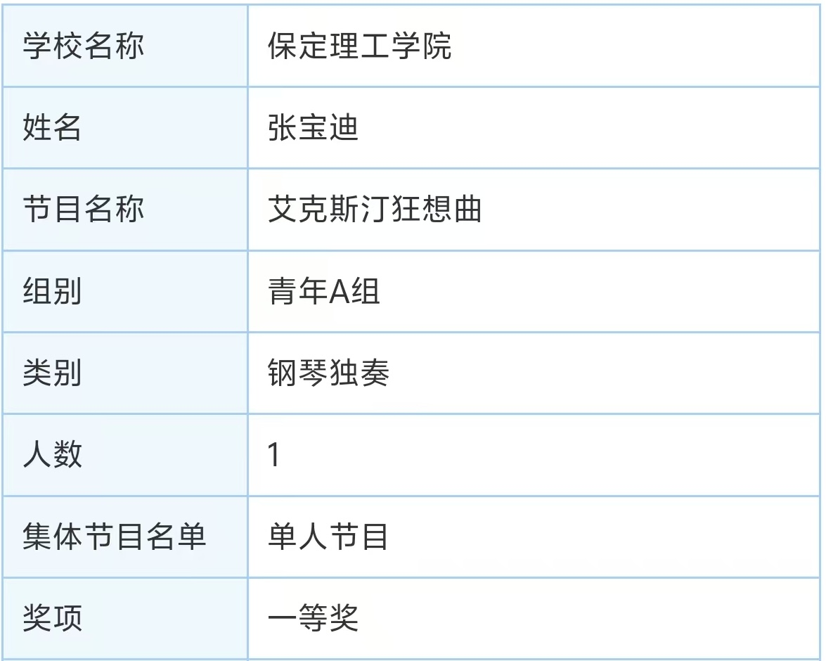 保定理工學(xué)院||教育學(xué)院||“青春旋律，紅色傳承”：教育學(xué)子在“永遠(yuǎn)跟黨走”主題教育活動中榮獲佳績