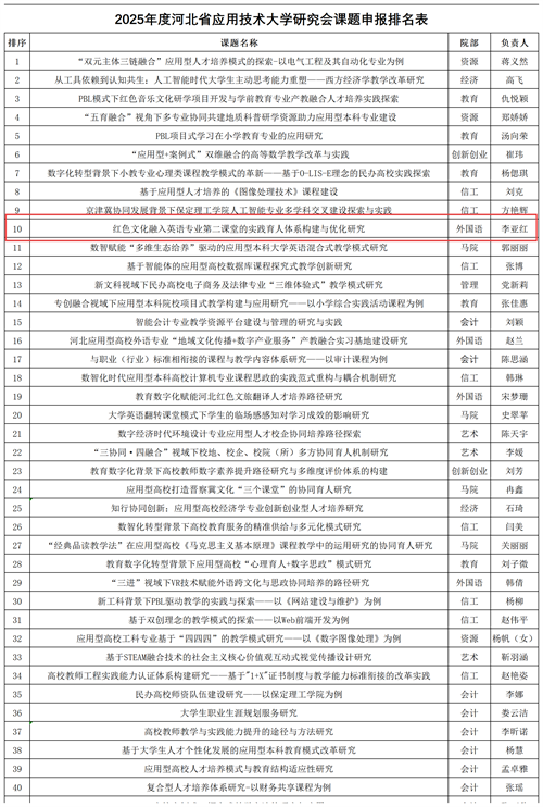 2025年度河北省應用技術大學研究會課題申報