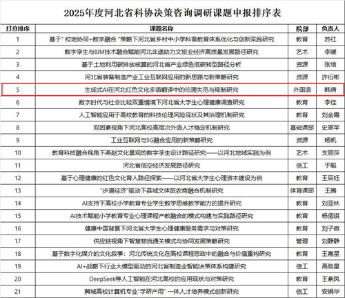 2025年度河北省科協(xié)決策咨詢調(diào)研課題申報