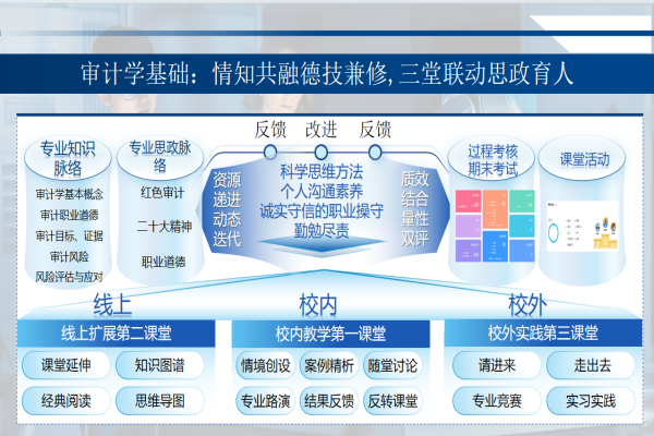 經(jīng)濟(jì)學(xué)院2025年專(zhuān)業(yè)介紹——審計(jì)學(xué)