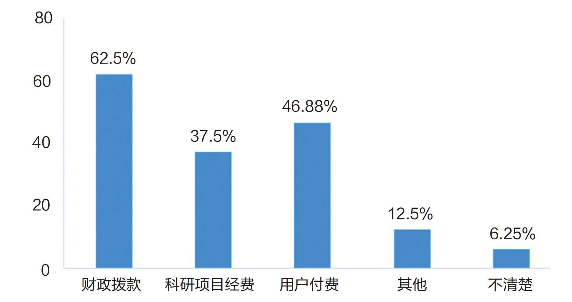 調(diào)研報(bào)告：高校算力是否為AI時(shí)代的教育做好了準(zhǔn)備？