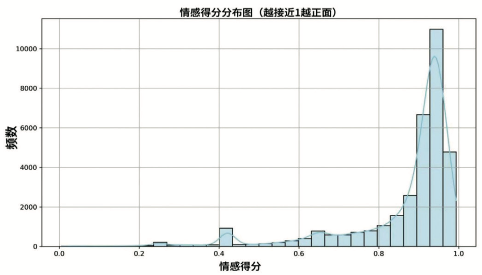 從1萬(wàn)多條問(wèn)答中思考：高校師生需要怎樣的AI助手？