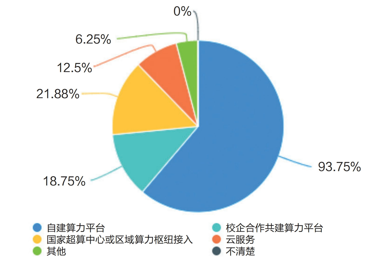 調(diào)研報(bào)告：高校算力是否為AI時(shí)代的教育做好了準(zhǔn)備？