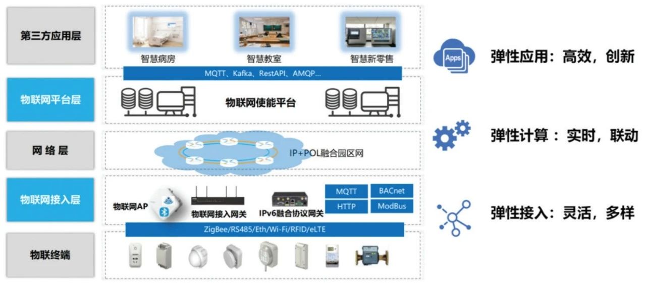 高校5G物聯(lián)網(wǎng)IPv6一體化部署路徑探析