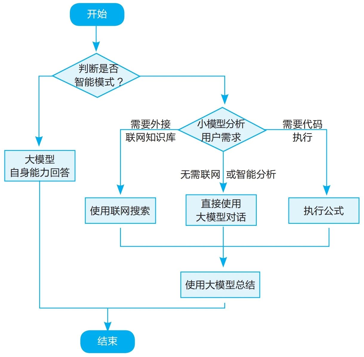 高校DeepSeek本地化部署及服務(wù)升級(jí)
