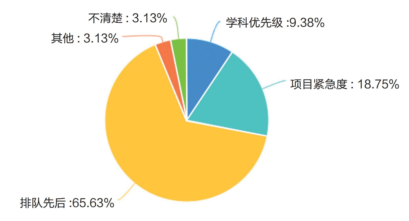 調(diào)研報(bào)告：高校算力是否為AI時(shí)代的教育做好了準(zhǔn)備？