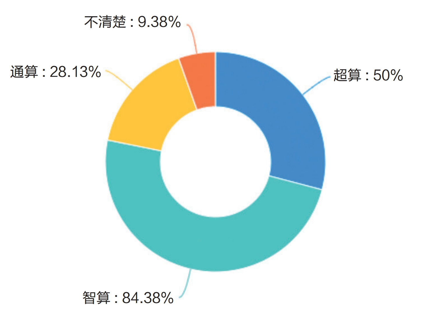 調(diào)研報(bào)告：高校算力是否為AI時(shí)代的教育做好了準(zhǔn)備？